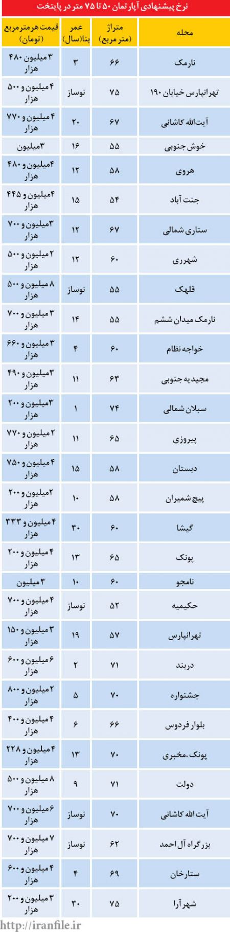 اخبار,اخباراقتصادی,معاملات مسکن