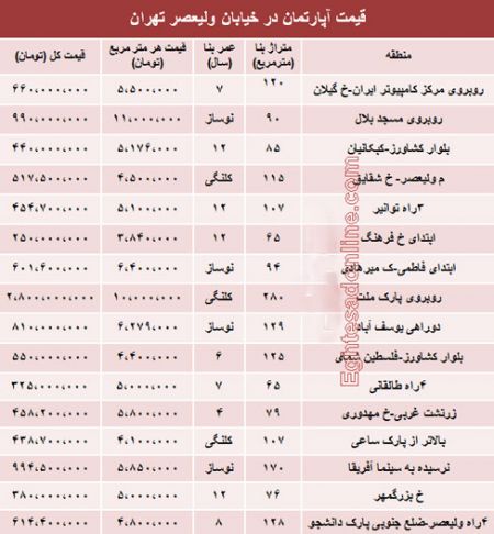 اخبار,اخباراقتصادی,معاملات مسکن