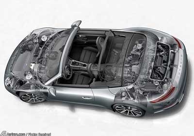 اخبار,اخبار اقتصادی,پورشه 911 کاررا اخبار,اخبار اقتصادی,پورشه 911 کاررا