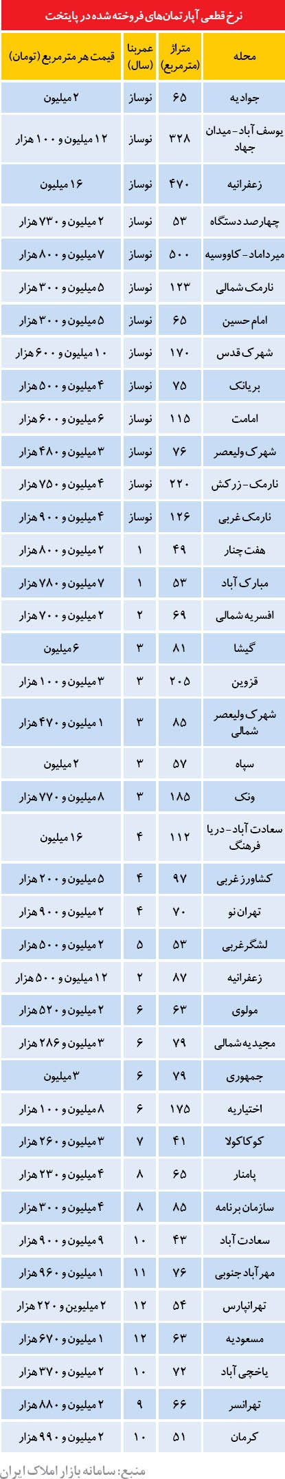 اخرین اخبار اقتصاد 1