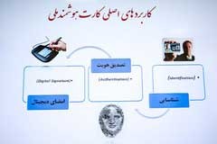 چگونه کارت هوشمند ملی بگیریم؟