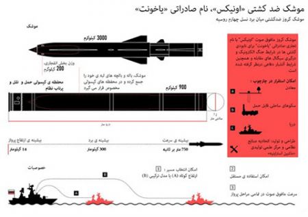 اخبار,اخبار امروز,اخبار جدید