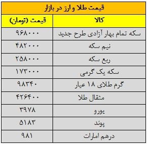 اخبار,اخبار امروز,اخبار جدید