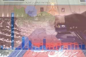 اخبار,اخبار انتخابات,انتخابات مجلس اخبار,اخبار انتخابات,انتخابات مجلس