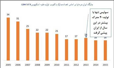 اخبار,اخبار علمی, رشد علمی 2014 ایران اخبار,اخبار علمی, رشد علمی 2014 ایران