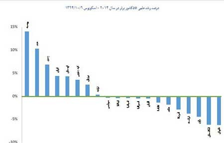 اخبار,اخبار علمی, رشد علمی 2014 ایران اخبار,اخبار علمی, رشد علمی 2014 ایران