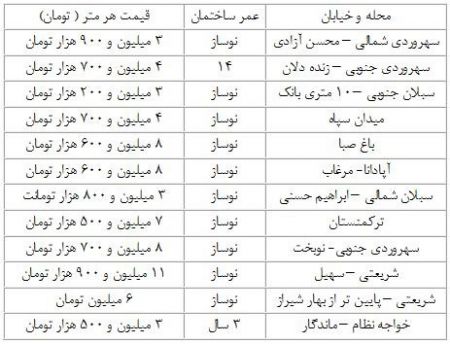 اخرین اخبار اقتصاد 5