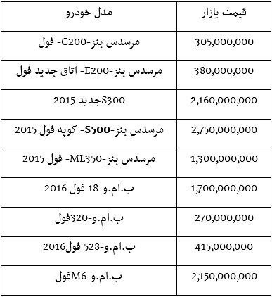 اخبار,اخبار اقتصادی, بازار  خودرو  