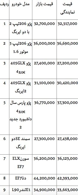  اخباراقتصادی,خبرهای  اقتصادی,خودروهای داخلی 