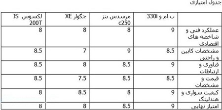 اخبار , اخبار گوناگون , خودرو های لوکس