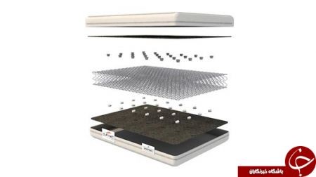 اخبارگوناگون,خبرهای گوناگون,تشک