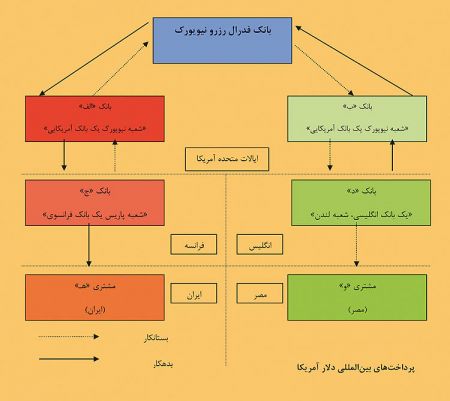  اخباراقتصادی ,خبرهای  اقتصادی, قیمت دلار   
