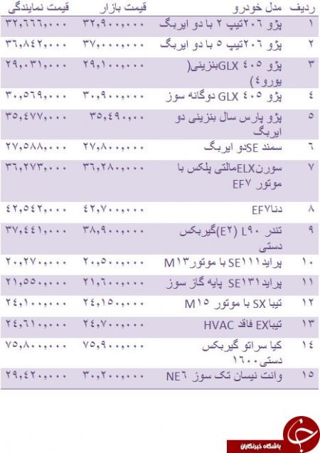  اخباراقتصادی,خبرهای  اقتصادی,قیمت  خودرو 