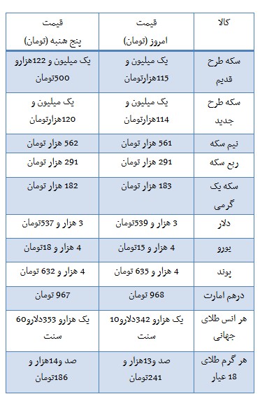 اخباراقتصادی ,خبرهای اقتصادی , نرخ سکه اخباراقتصادی ,خبرهای اقتصادی , نرخ سکه