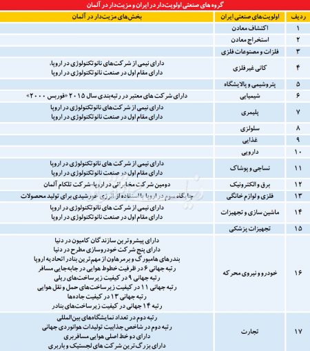   اخباراقتصادی ,خبرهای اقتصادی, روابط  اقتصادی ایران  وآلمان