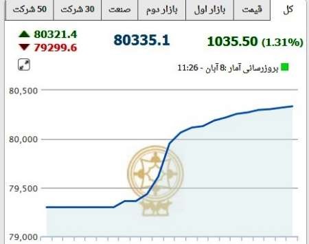   اخبار اقتصادی ,خبرهای  اقتصادی, بورس