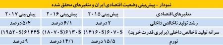   اخباراقتصادی ,خبرهای  اقتصادی ,اقتصاد جهان