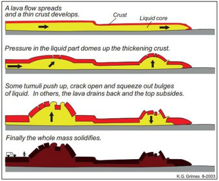 اخبار,اخبار گوناگون, تاول‌های گدازه‌ای زمین
