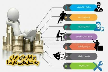 شغل های پردرآمد در ایران