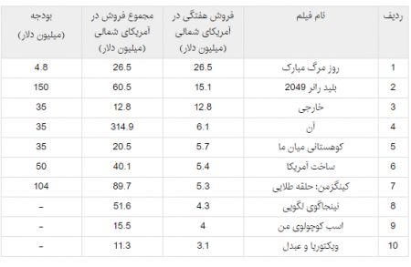 اخبارفرهنگی ,خبرهای فرهنگی ,روز مرگ مبارک اخبارفرهنگی ,خبرهای فرهنگی ,روز مرگ مبارک