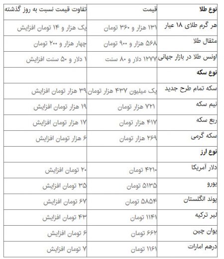   اخبار اقتصادی,خبرهای  اقتصادی,قیمت سکه