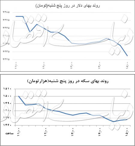 1 دلار با فن هلندی