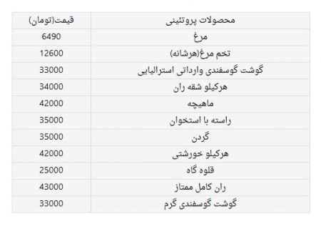 کاهش هزار تومانی قیمت مرغ در بازار