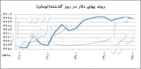   اخباراقتصادی ,خبرهای اقتصادی, سکه 