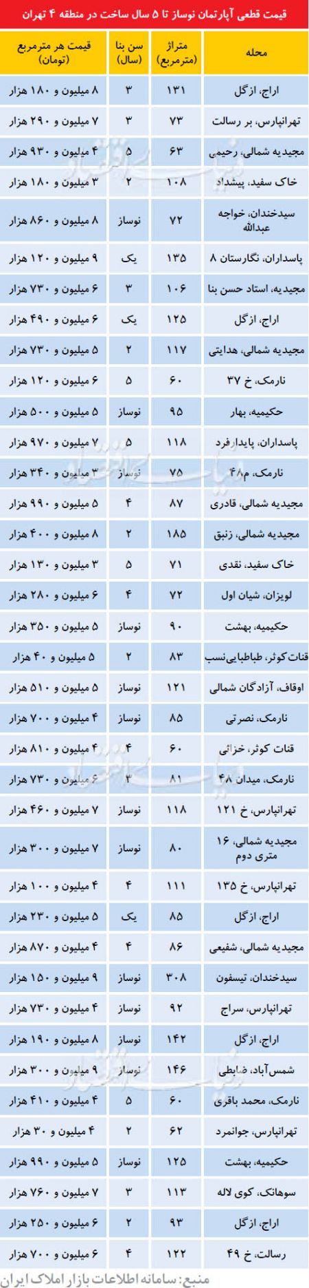 اخباراقتصادی ,خبرهای اقتصادی, اخبارسیاسی ,خبرهای سیاسی ,