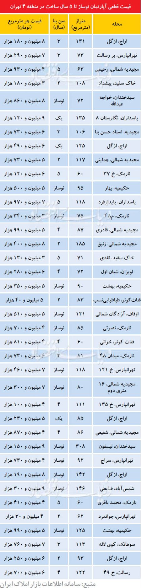   اخبارسیاسی ,خبرهای  سیاسی ,