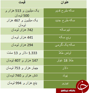   اخباراقتصادی,خبرهای اقتصادی, افزایش سکه