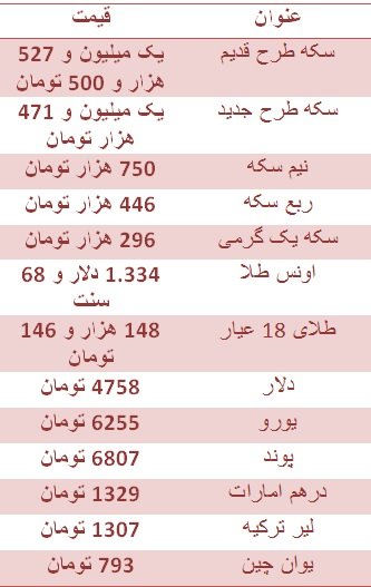 اخبار اقتصادی,خبرهای اقتصادی , سکه اخبار اقتصادی,خبرهای اقتصادی , سکه