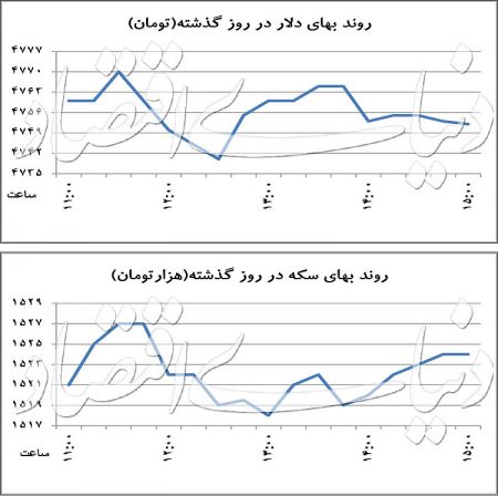 اخباراقتصادی,خبرهای اقتصادی, بازار ارز اخباراقتصادی,خبرهای اقتصادی, بازار ارز