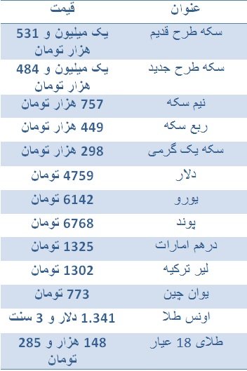 اخباراقتصادی ,خبرهای اقتصادی ,سکه اخباراقتصادی ,خبرهای اقتصادی ,سکه