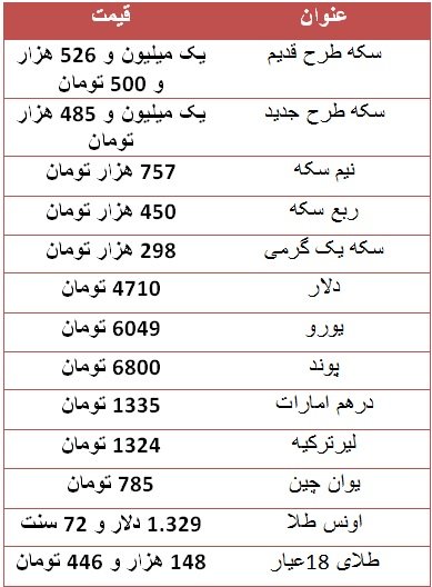 اخباراقتصادی ,خبرهای اقتصادی ,سکه و دلار اخباراقتصادی ,خبرهای اقتصادی ,سکه و دلار