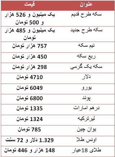   اخباراقتصادی  ,خبرهای  اقتصادی ,سکه و دلار 