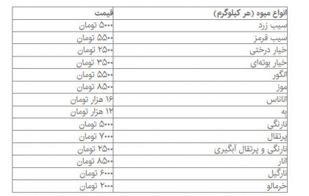 اخبار اقتصادی ,خبرهای اقتصادی,میوه اخبار اقتصادی ,خبرهای اقتصادی,میوه