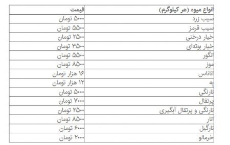   اخبار اقتصادی ,خبرهای اقتصادی,میوه‌