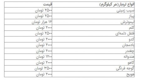   اخبار اقتصادی ,خبرهای اقتصادی,میوه‌