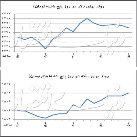   اخبار اقتصادی ,خبرهای اقتصادی , بازار ارز