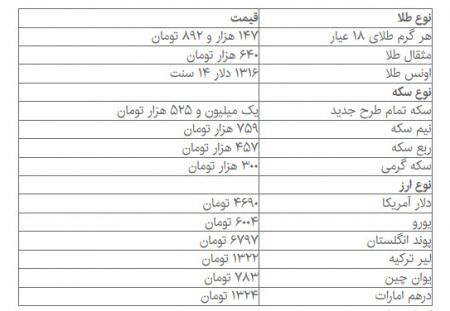 اخباراقتصادی ,خبرهای اقتصادی ,سکه دلار اخباراقتصادی ,خبرهای اقتصادی ,سکه دلار