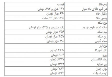   اخباراقتصادی ,خبرهای  اقتصادی ,سکه دلار