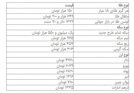 اخباراقتصادی ,خبرهای اقتصادی , طلا اخباراقتصادی ,خبرهای اقتصادی , طلا