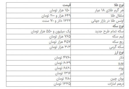   اخباراقتصادی ,خبرهای  اقتصادی , طلا