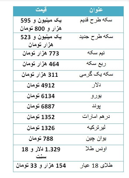 اخباراقتصادی ,خبرهای اقتصادی, قیمت دلار و سکه اخباراقتصادی ,خبرهای اقتصادی, قیمت دلار و سکه