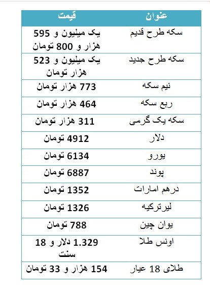   اخباراقتصادی ,خبرهای اقتصادی, قیمت دلار و سکه