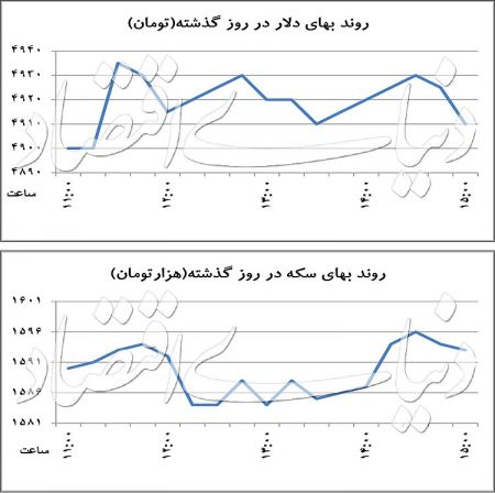   اخبار اقتصادی ,خبرهای اقتصادی , بازار ارز