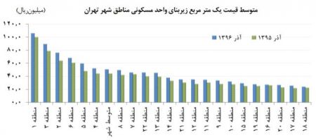 اخباراقتصادی,خبرهای اقتصادی,گرانترین زمینها اخباراقتصادی,خبرهای اقتصادی,گرانترین زمینها