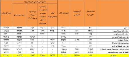 اخبار اقتصادی,خبرهای اقتصادی , پایان فقر