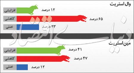  اخباراقتصادی,خبرهای اقتصادی, دلار